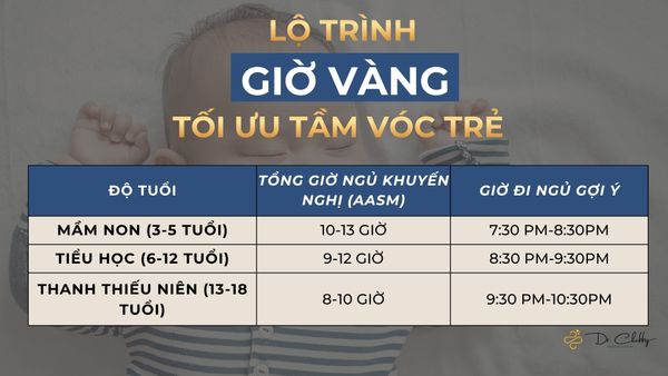 Lộ trình giấc ngủ cho trẻ