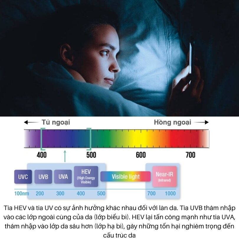 Vì sao da sau peel – laser dễ sạm và tăng sắc tố?
