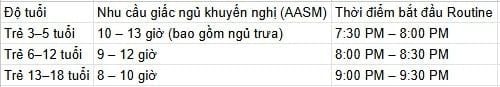 rối loạn giấc ngủ ở trẻ