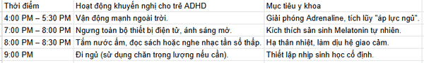 Trẻ bị ADHD khó đi vào giấc ngủ