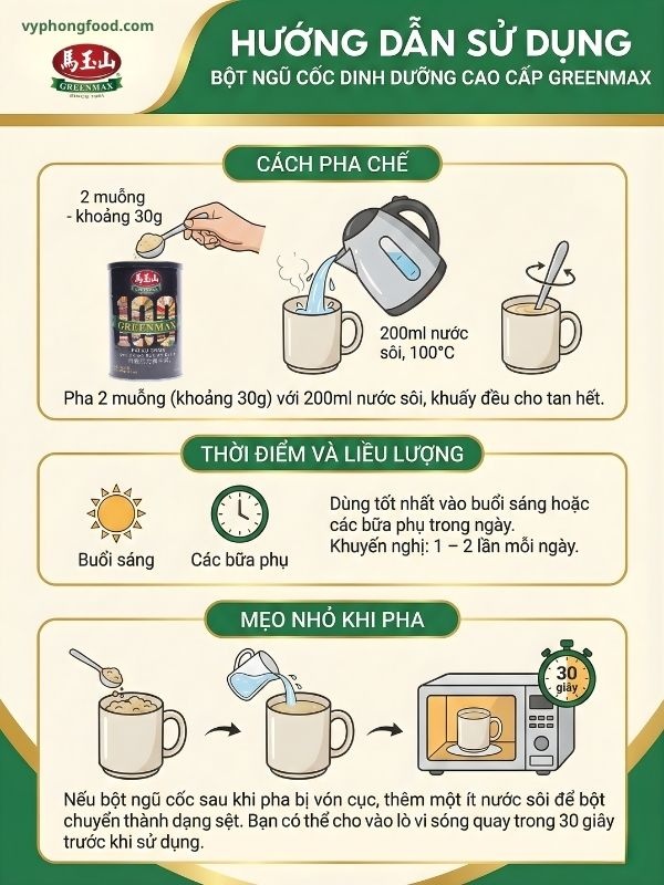 Hướng dẫn sử dụng bột ngũ cốc dinh dưỡng cao cấp Greenmax Đài Loan nhập khẩu chính ngạch bởi vyphongfood.com.