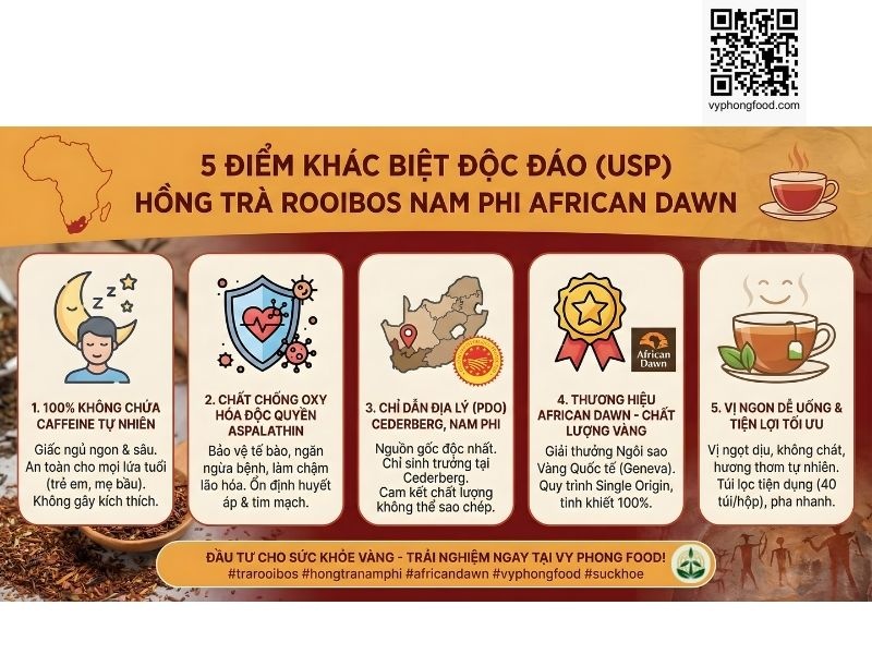 Tổng hợp 5 USP độc quyền của Hồng trà Rooibos Nam Phi thương hiệu African Dawn: 1. Hoàn toàn không chứa Caffeine tự nhiên; 2. Chứa chất chống oxy hóa độc quyền Aspalathin; 3. Chỉ dẫn địa lý (PDO) vùng Cederberg; 4. Thương hiệu đạt giải Ngôi Sao Vàng Quốc Tế; 5. Hương vị thơm ngon, tiện lợi. Sản phẩm nhập khẩu chính ngạch bởi Vy Phong Food.