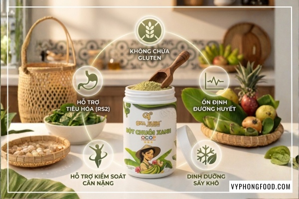 Đồ họa tổng hợp 5 công dụng của bột chuối xanh hữu cơ QNA Farm cho sức khỏe.