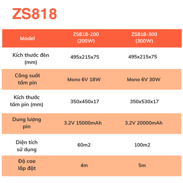 Thông số kỹ thuật của đèn đường NLMT ZS818