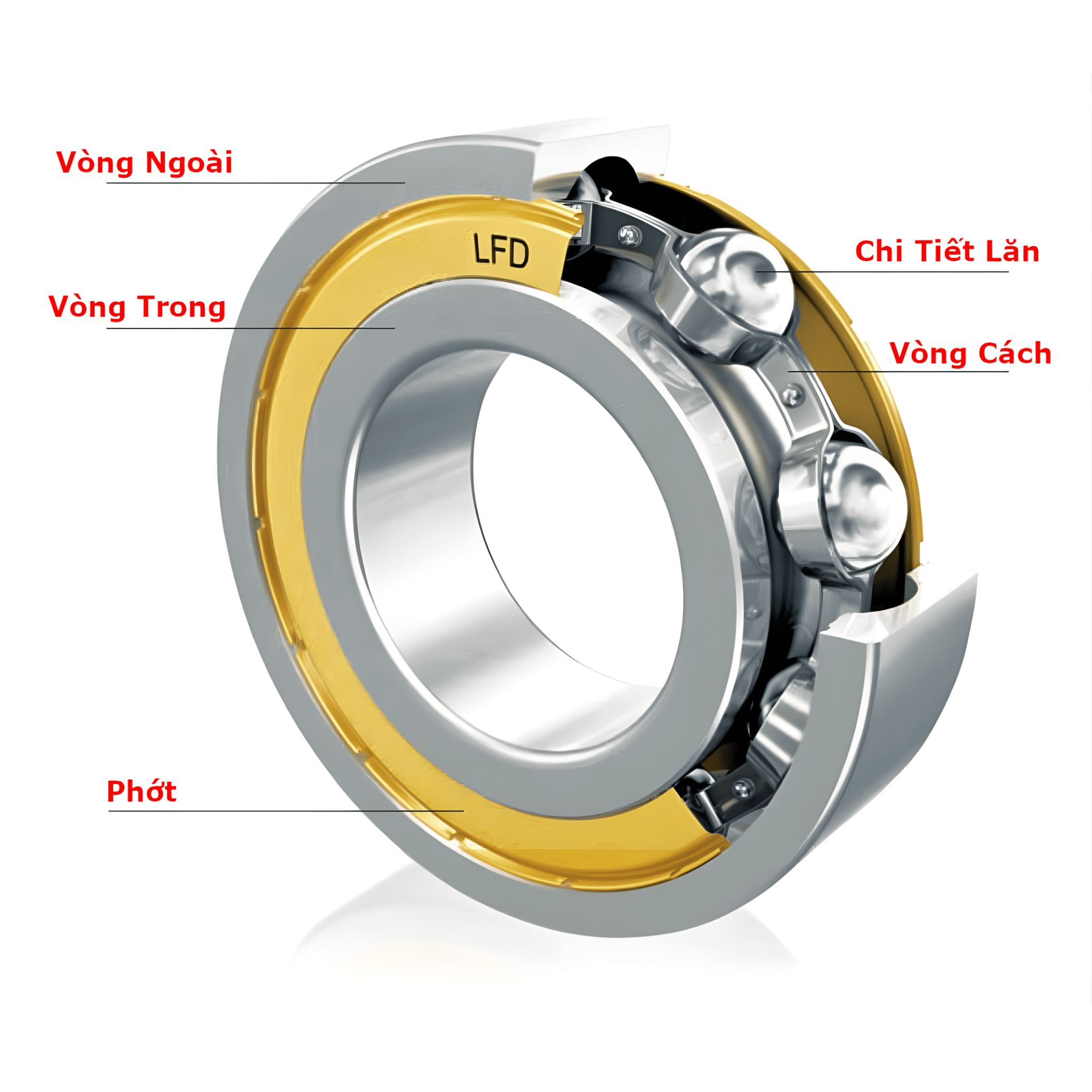 Vòng bi cầu là loại vòng bi sử dụng các viên bi hình cầu làm phần tử lăn, nằm giữa vòng trong và vòng ngoài.