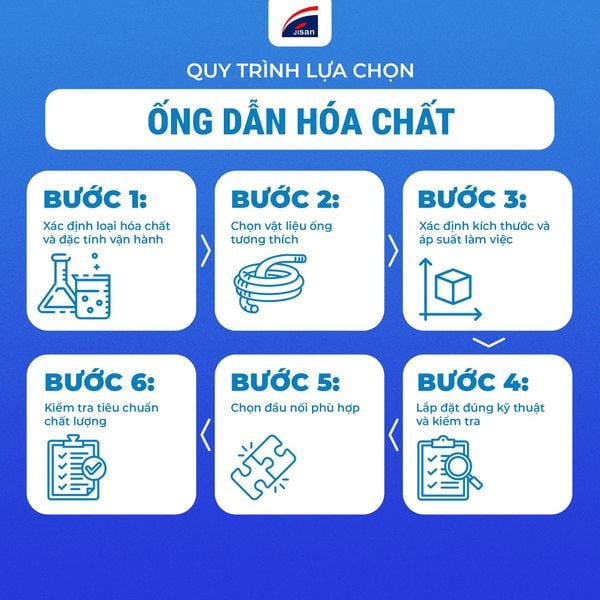 ong-dan-hoa-chat