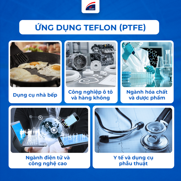 teflon