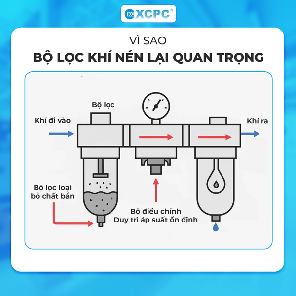 bo-loc-khi-nen