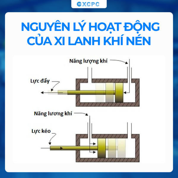 xi-lanh