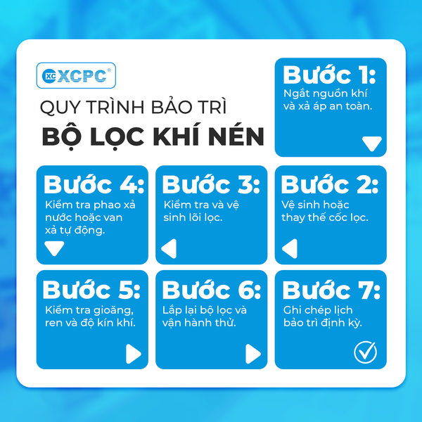 bo-loc-khi-nen