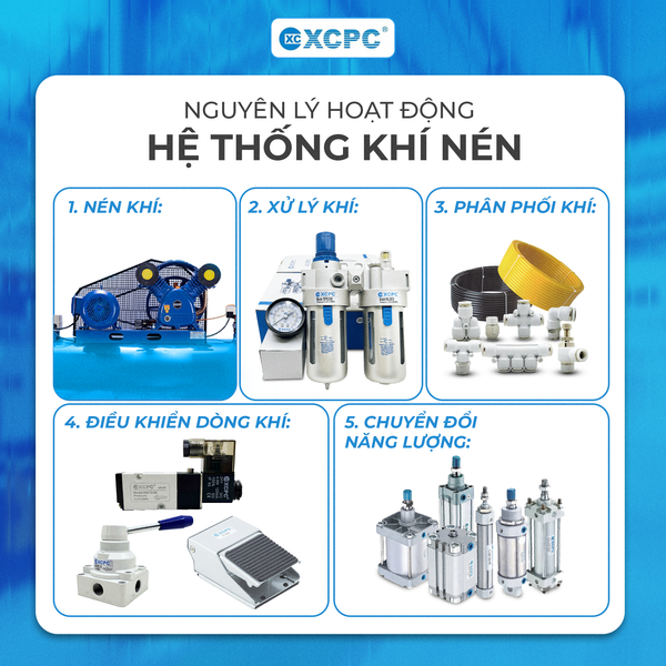 he-thong-khi-nen