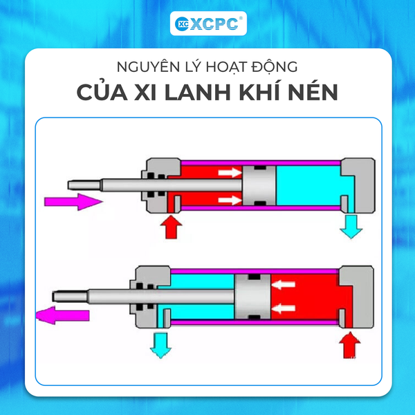 xi-lanh
