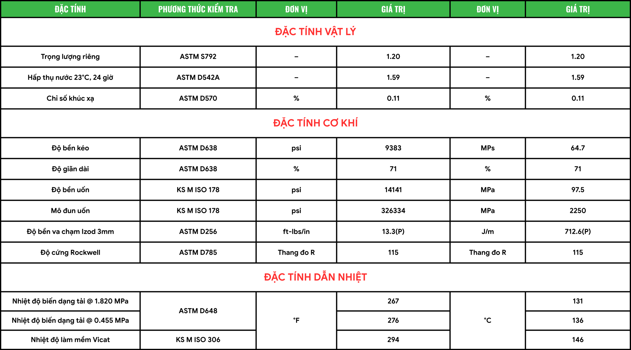 Các Đặc Tính Của Tấm Polycarbonate Heatcut