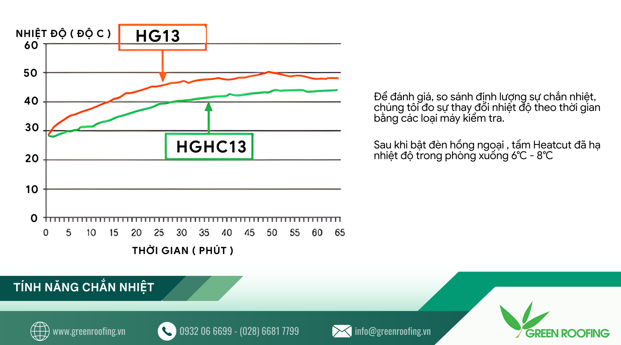 tính năng chắn nhiệt của tấm poly heatcut