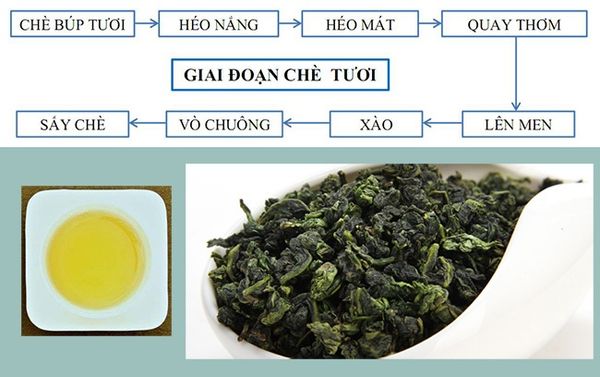 Hình ảnh bài viết