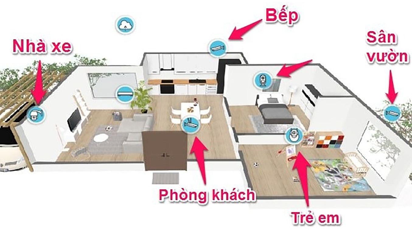 cac-vi-tri-lap-dat-camera-trong-ngoi-nha/hien-phat-loi