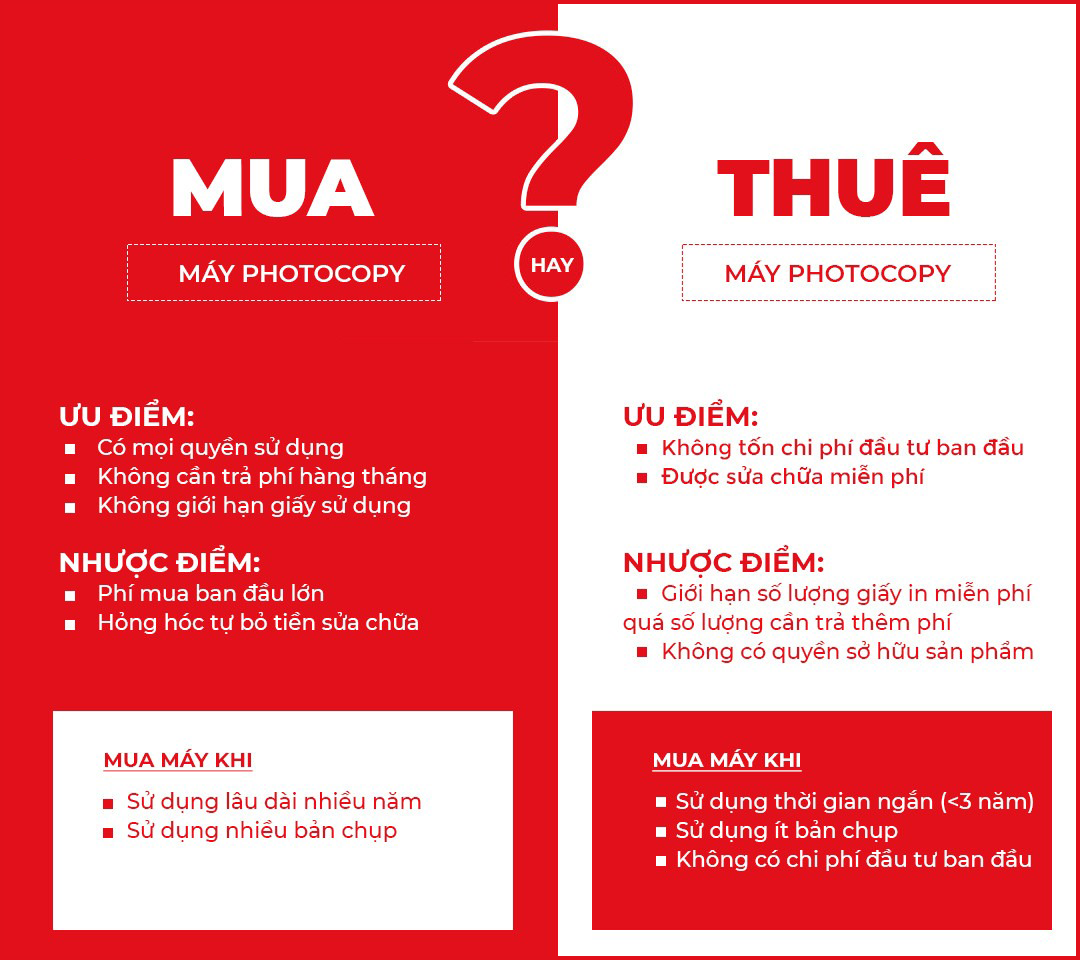 uu-nhuoc-diem-khi-mua-hoac-thue-may-photocopy/hien-phat-loi