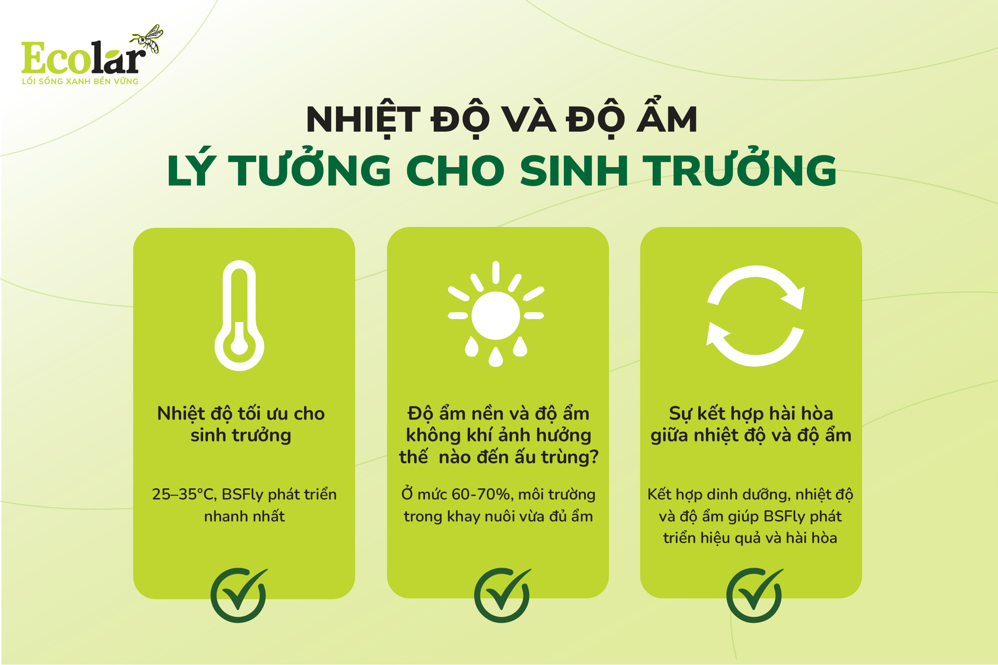 nhiệt độ, độ ẩm ảnh hưởng đến bsfly