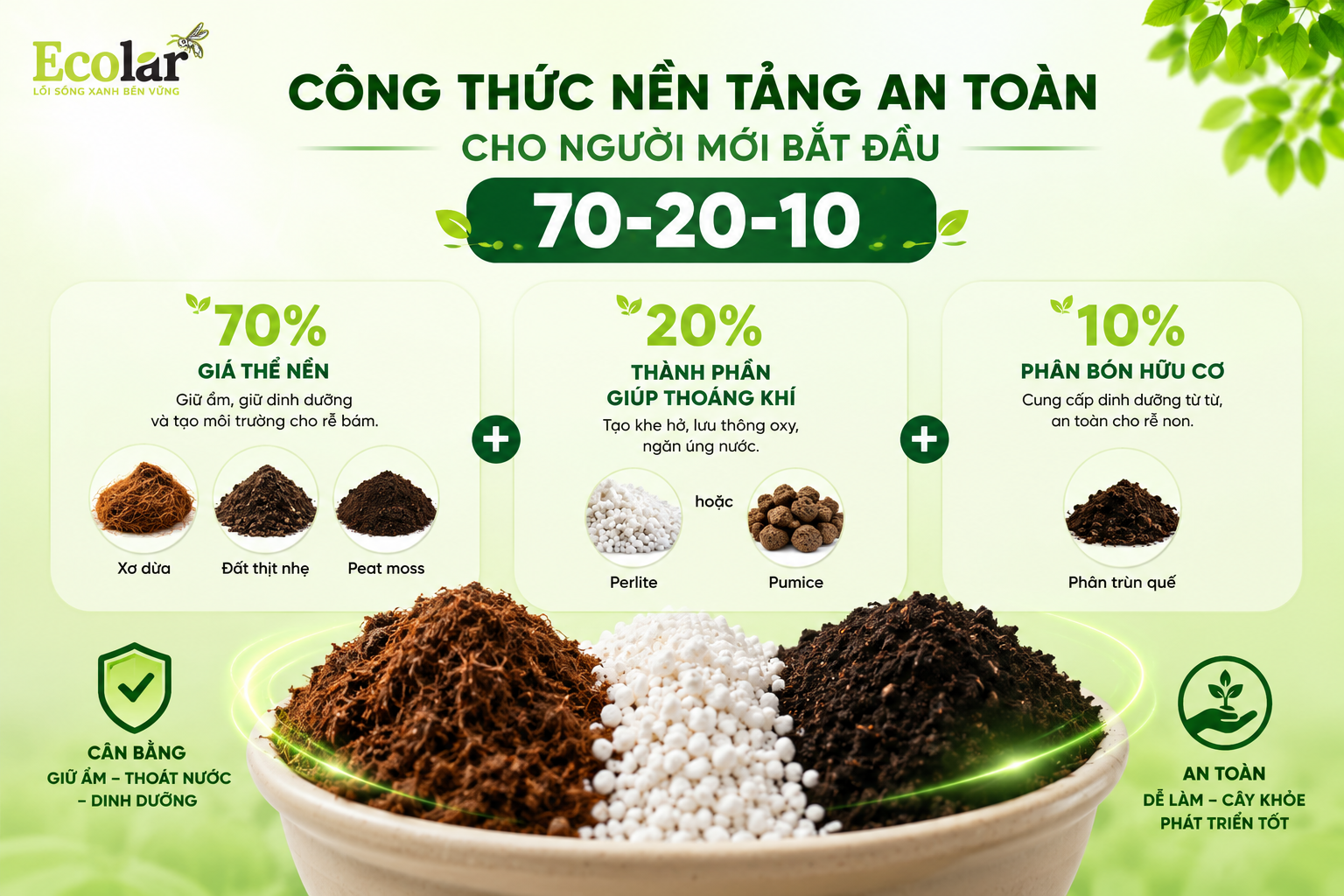 Công Thức Nền Tảng An Toàn Cho Người Mới Bắt Đầu: 70-20-10