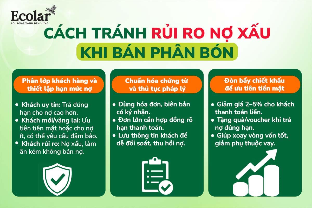 cách tránh rủi ro nợ xấu