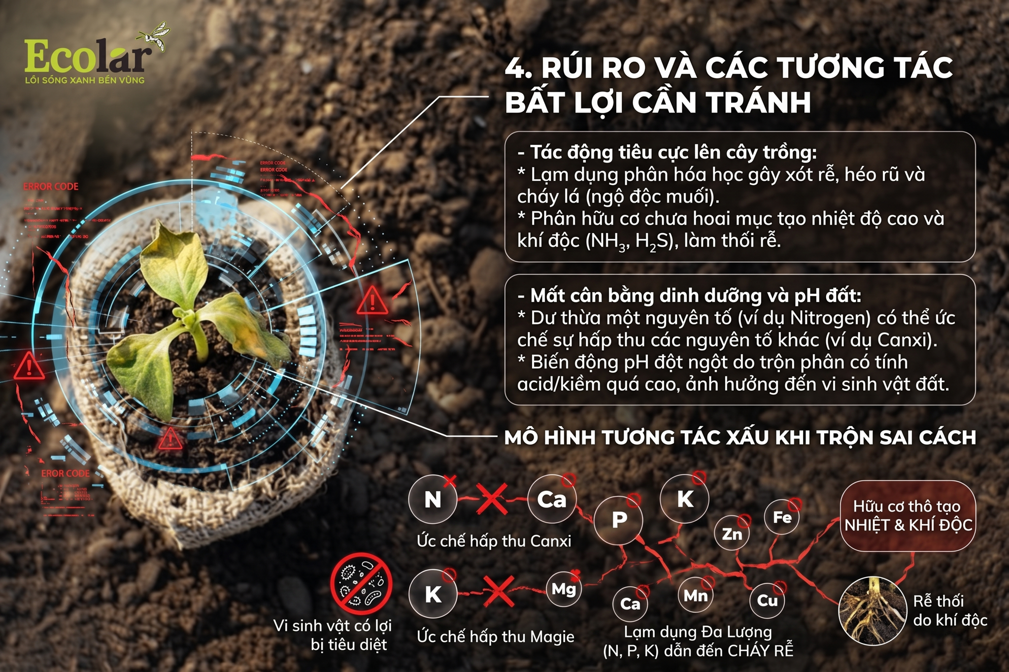 Rủi ro và các tương tác bất lợi cần tránh khi trộn