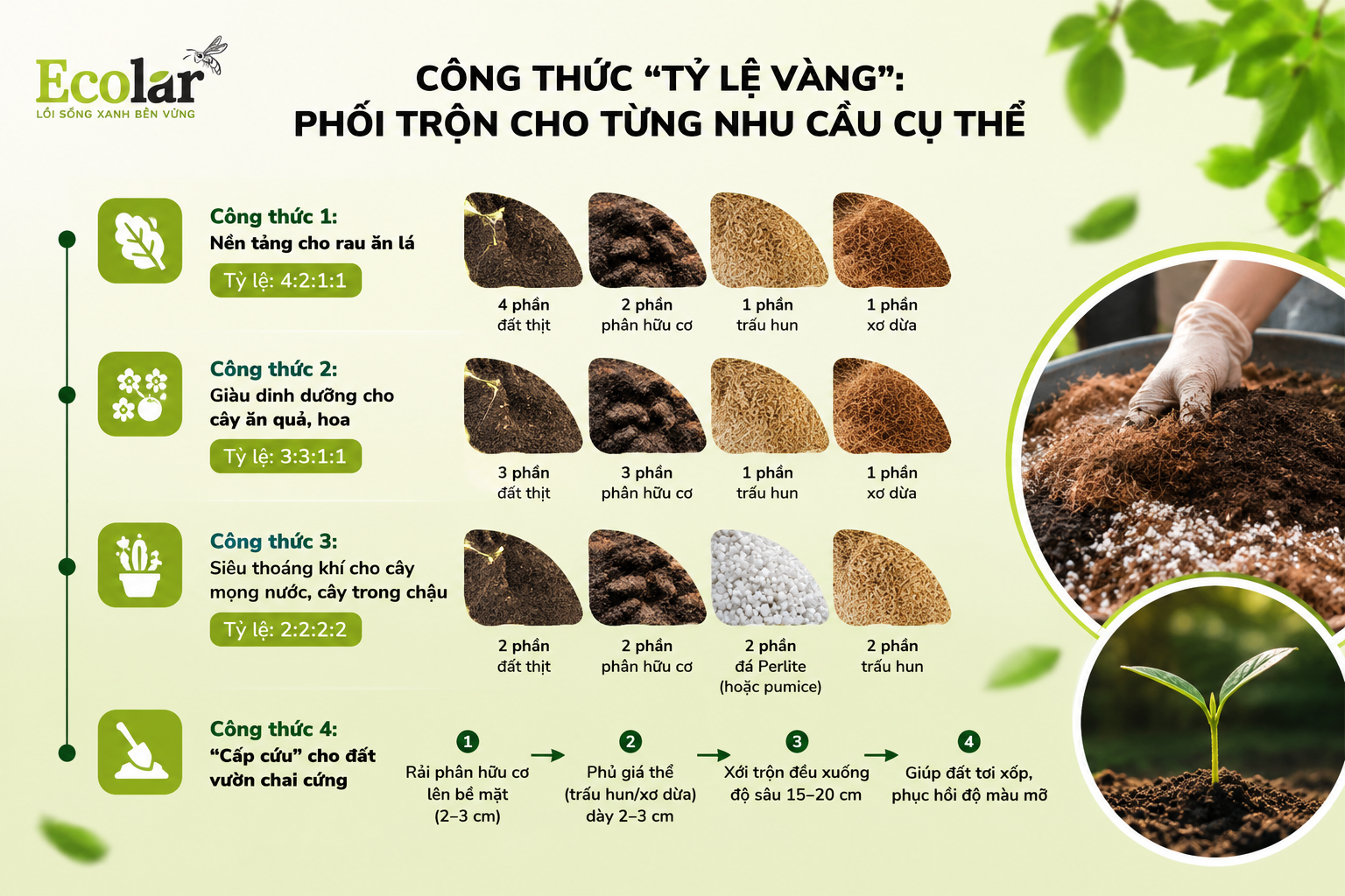 Công Thức 