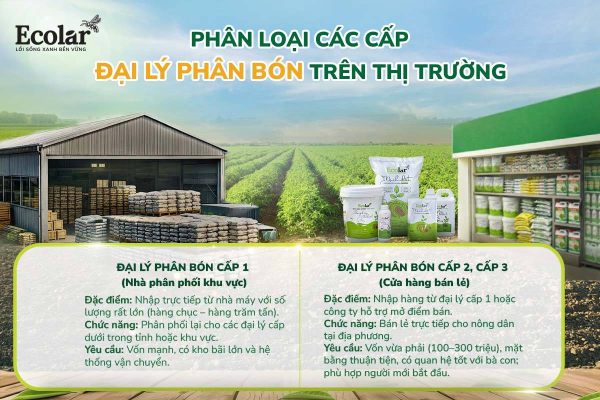 đại lý