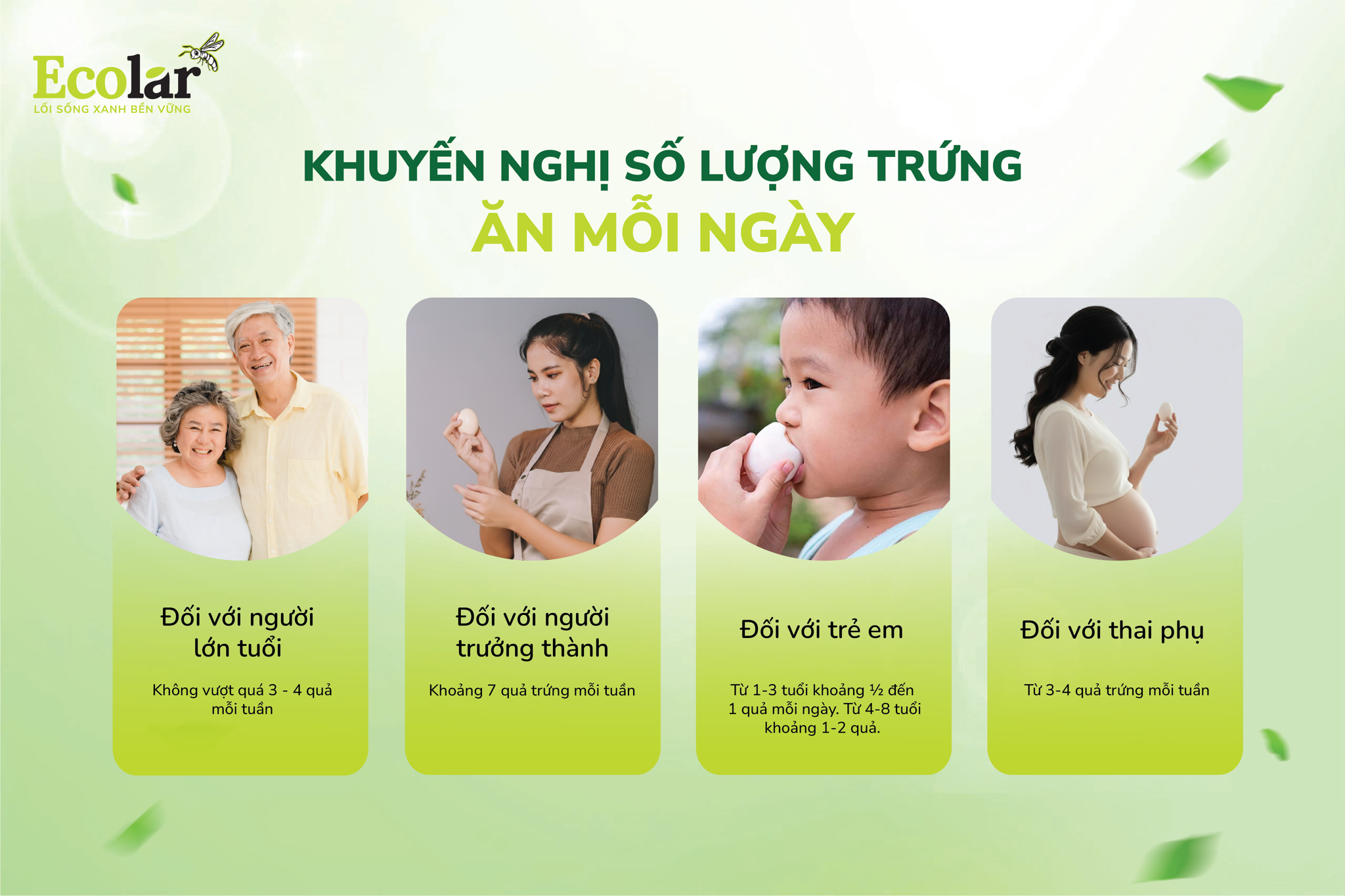 Nên ăn bao nhiêu trứng một tuần để đảm bảo sức khỏe?