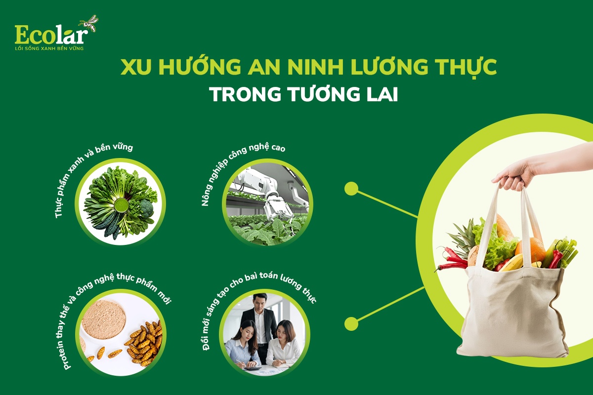 an ninh lương thực bền vững