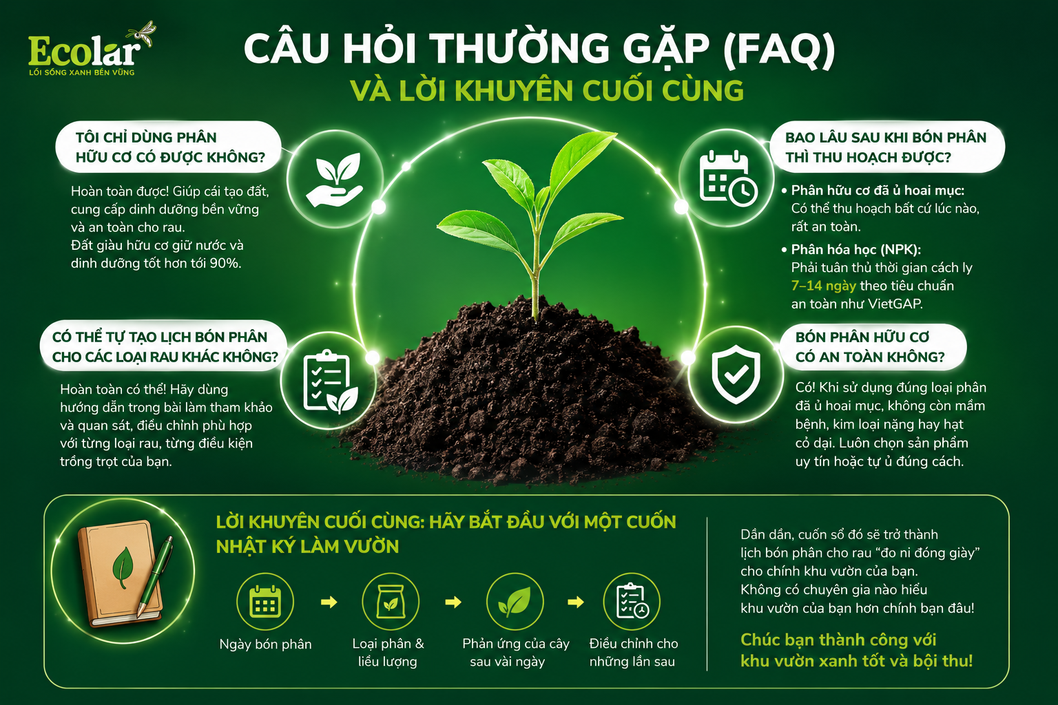 Câu Hỏi Thường Gặp (FAQ) và Lời Khuyên Cuối Cùng