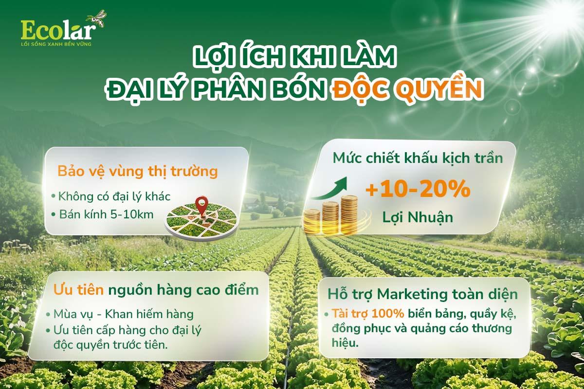 lợi ích khi làm đại lý độc quyền