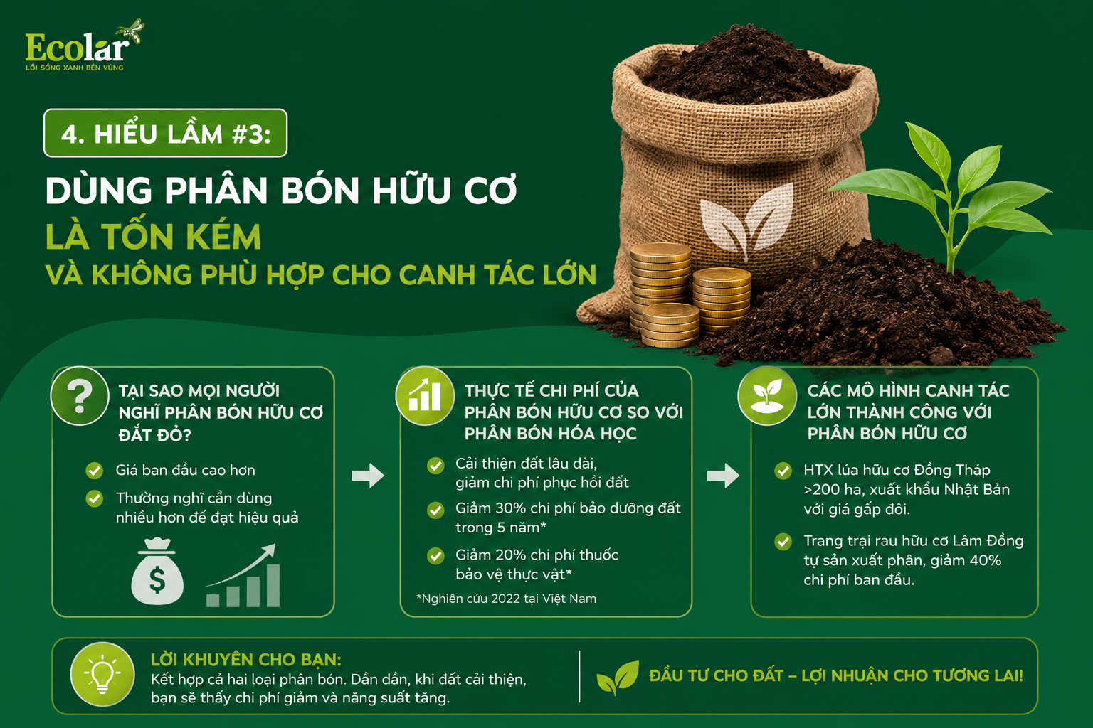 Hiểu Lầm #3: Dùng Phân Bón Hữu Cơ Là Tốn Kém Và Không Phù Hợp Cho Canh Tác Lớn