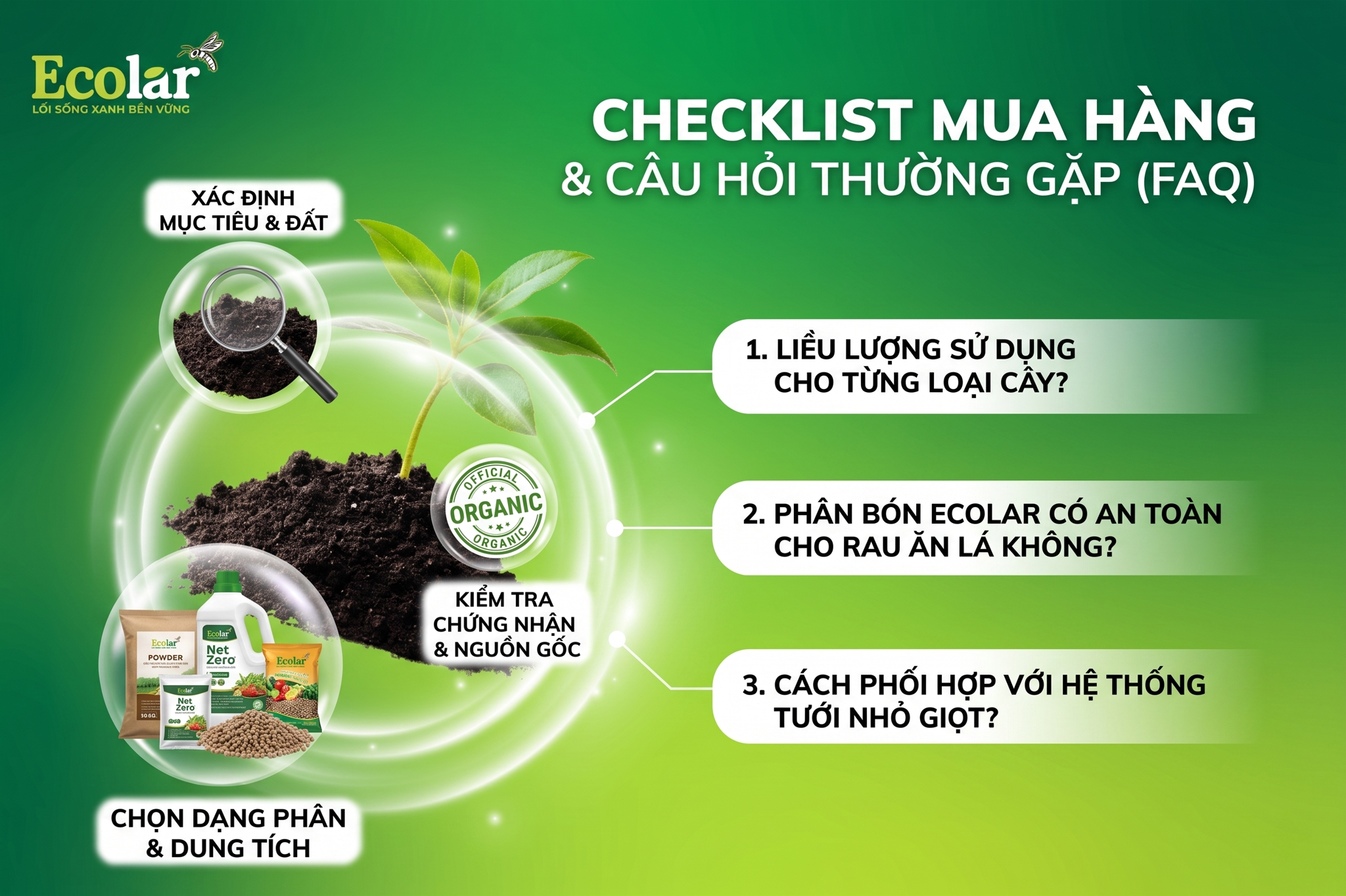 Checklist Mua Hàng & Câu Hỏi Thường Gặp (FAQ)