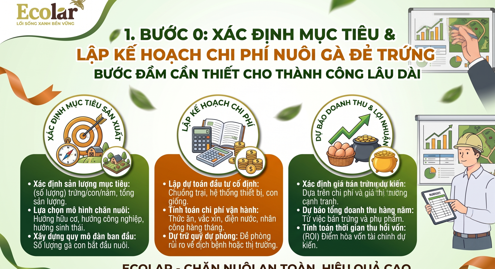 Xác Định Mục Tiêu & Lập Kế Hoạch Chi Phí Nuôi Gà Đẻ Trứng