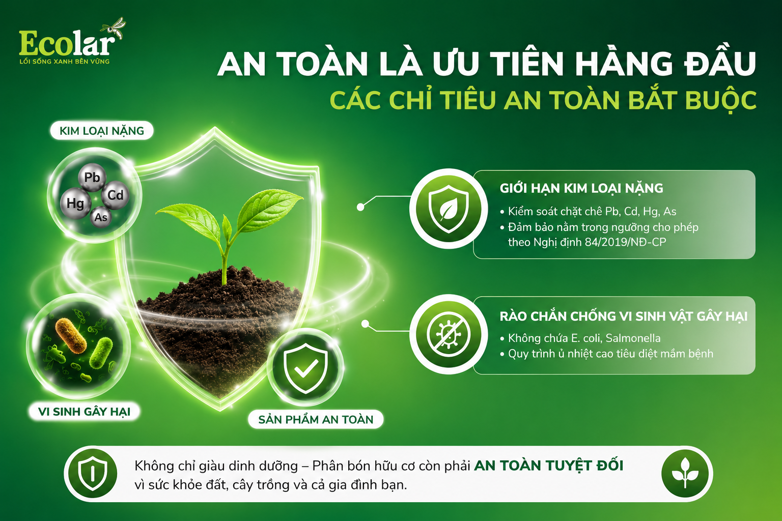 Nhóm 2: Các Chỉ Tiêu An Toàn - 