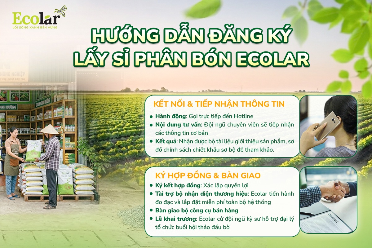 lợi ích