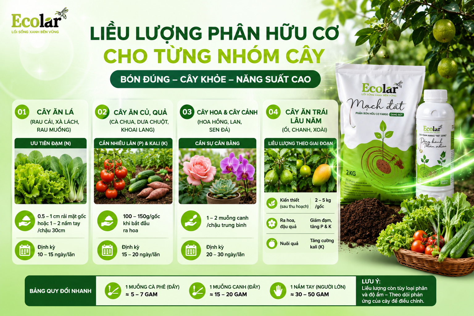Bước 2: Công Thức Vàng Về Liều Lượng Phân Bón Hữu Cơ Cho Từng Nhóm Cây