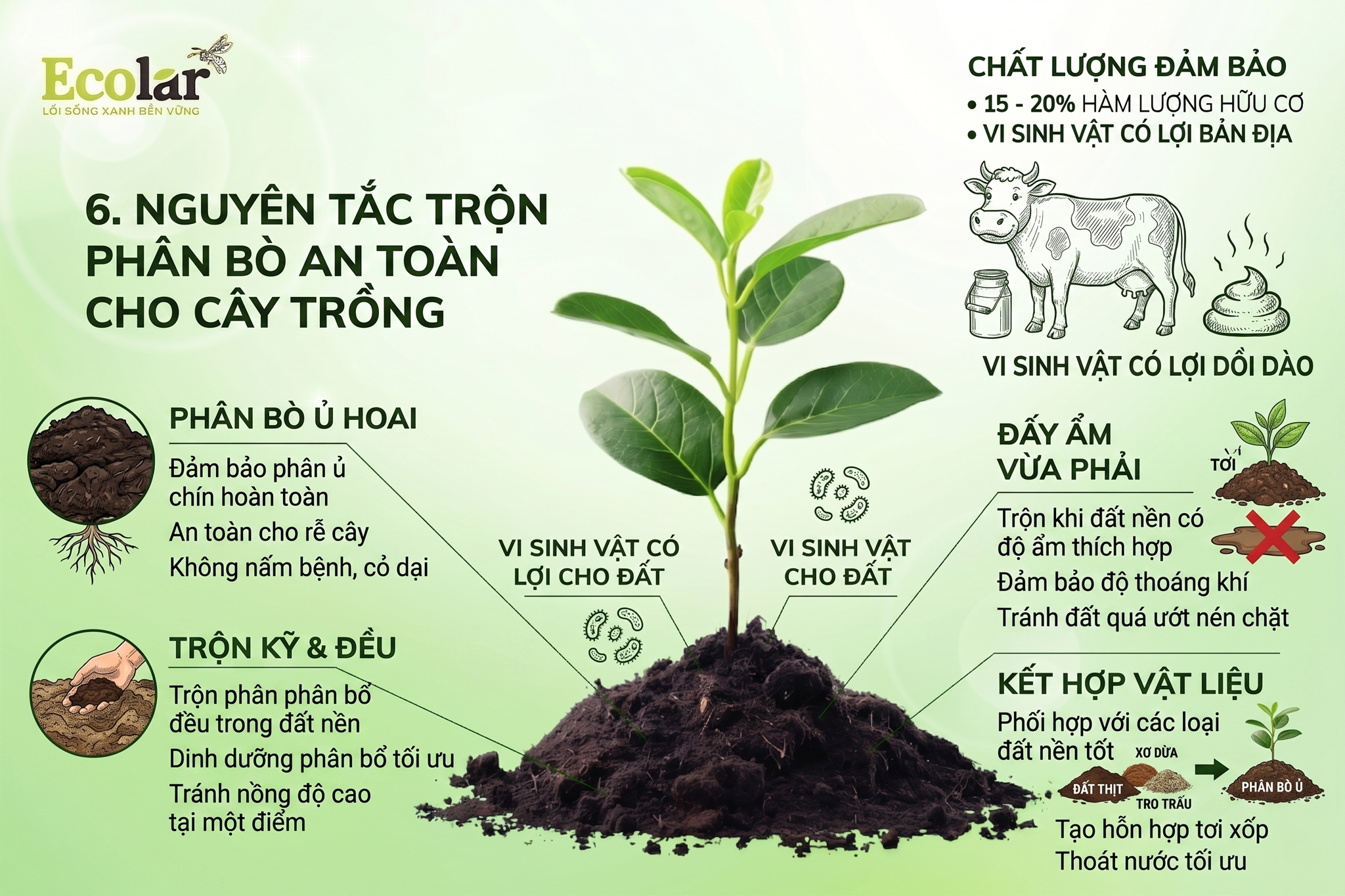 Nguyên tắc trộn an toàn (nguyên tắc chung, không nêu liều lượng)