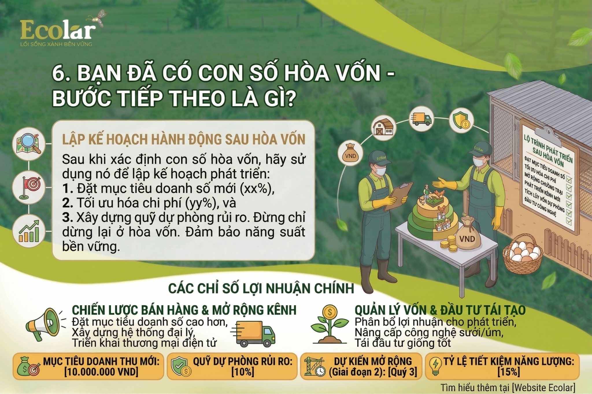 Bạn Đã Có Con Số Hòa Vốn - Bước Tiếp Theo Là Gì?