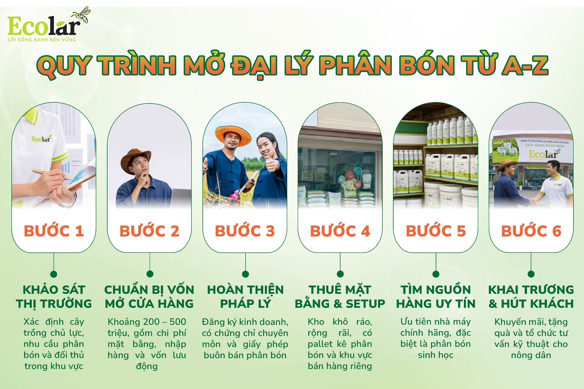 quy trình mở đại lý