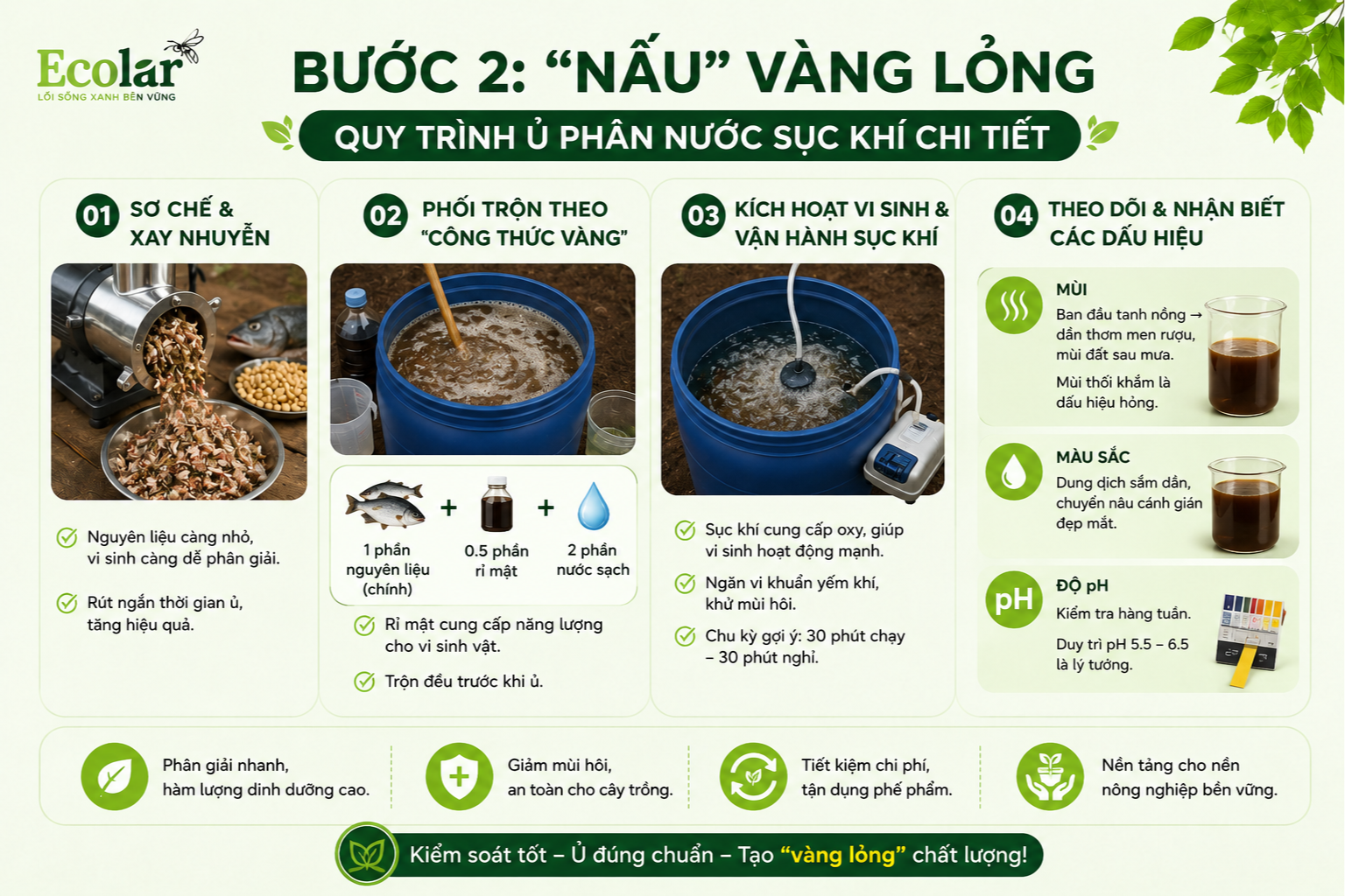 Bước 2: 'Nấu' Vàng Lỏng - Quy Trình Ủ Phân Nước Sục Khí Chi Tiết