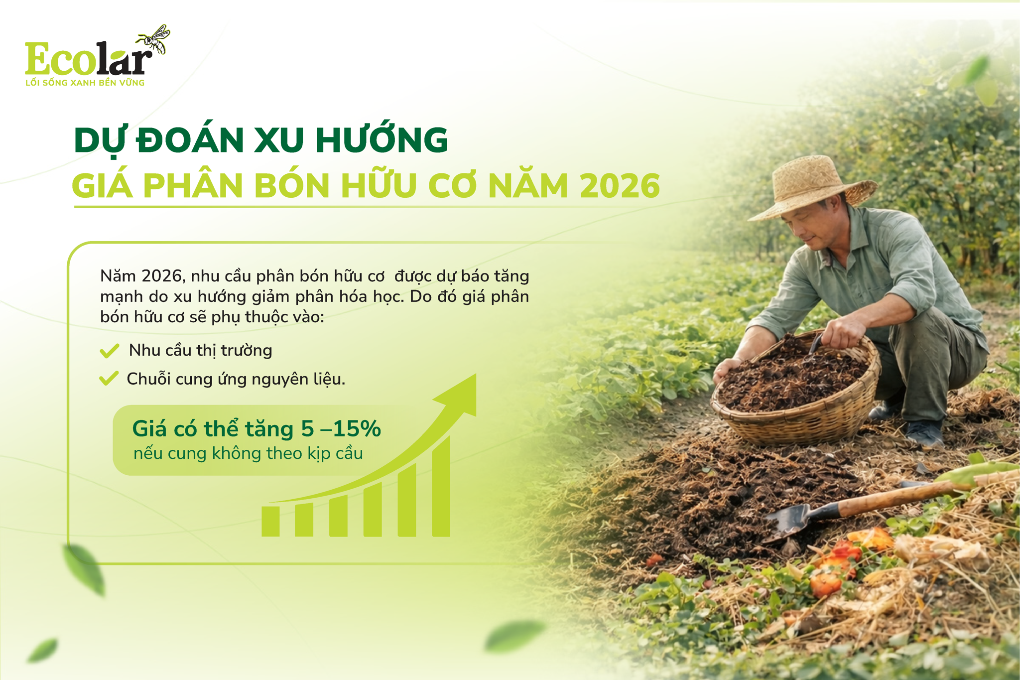 dự đoán giá phân bón hữu cơ