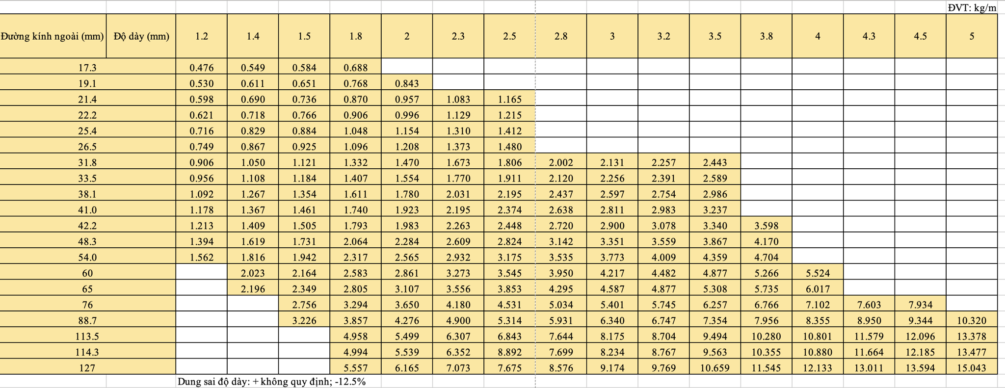 bảng tra trọng lượng thép ống tròn