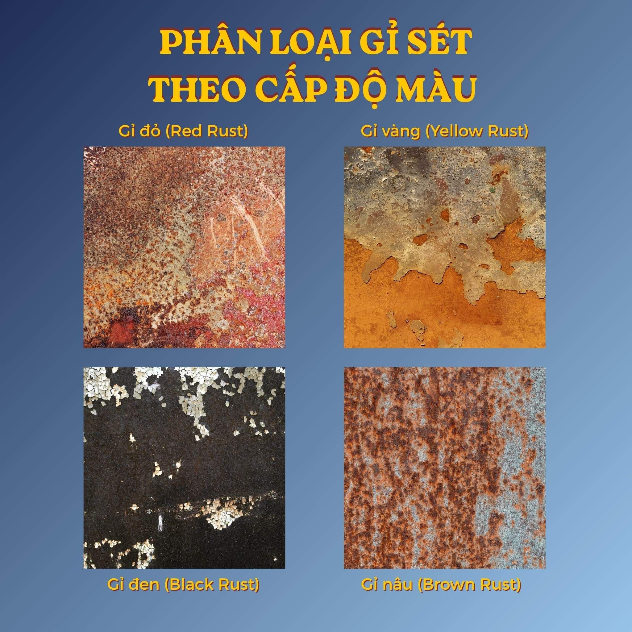 Dựa trên phản ứng của sắt với oxy và các tạp chất trong môi trường (như muối, axit), gỉ sét thường xuất hiện dưới 4 dạng màu sắc phổ biến sau