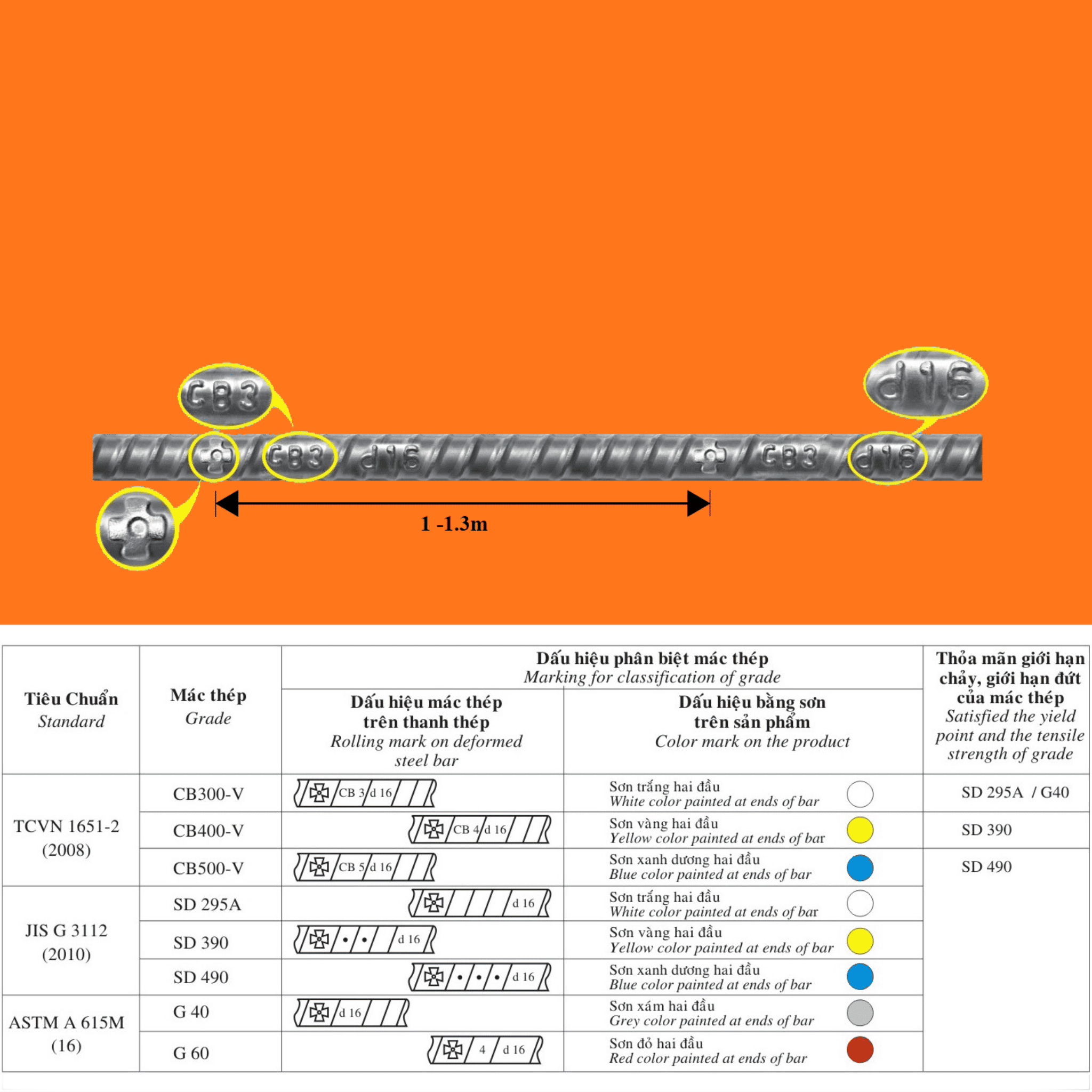 mác thép cho biết độ bền, độ cứng và khả năng chống biến dạng của thép khi chịu tác động lực bên ngoài