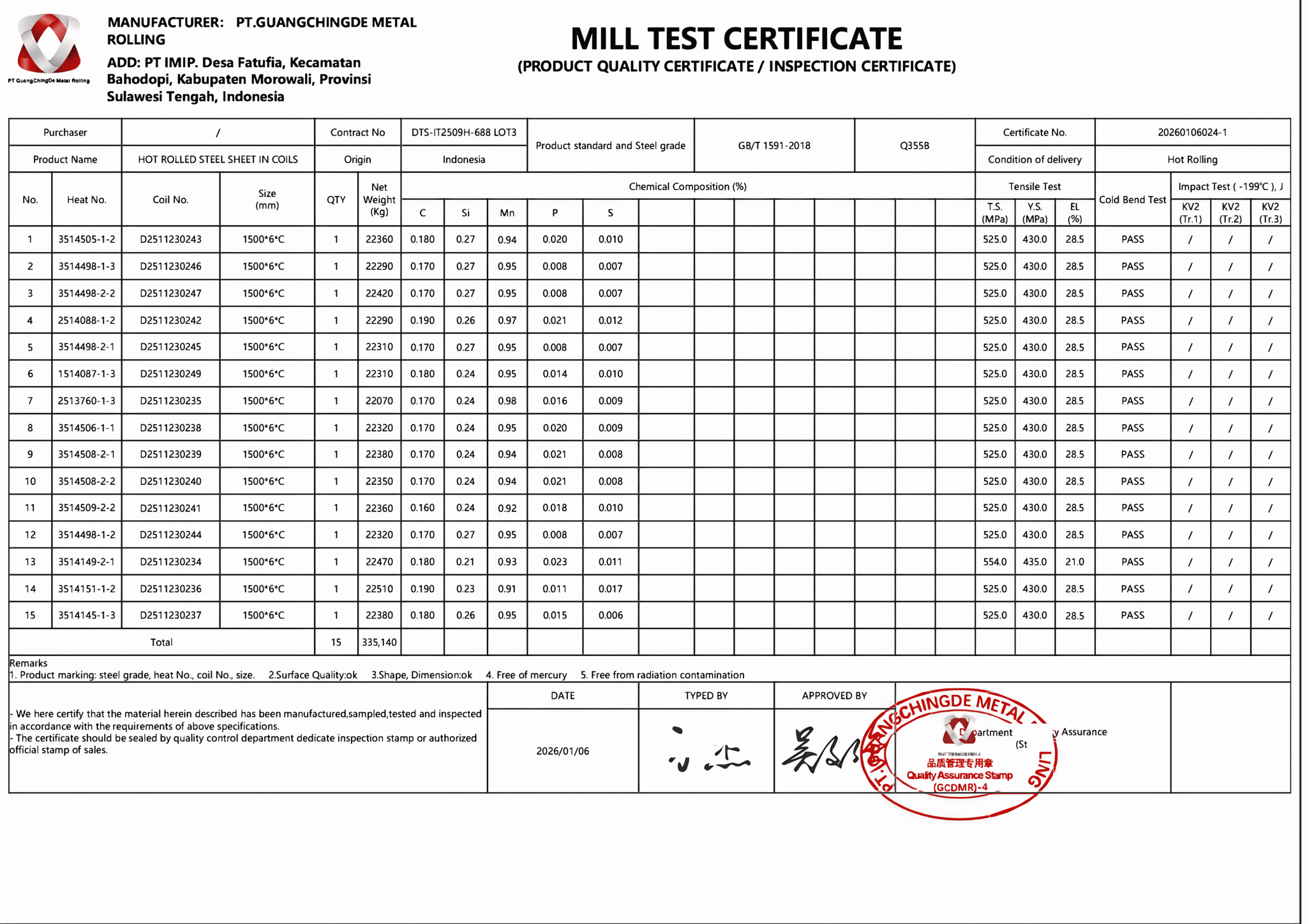 Giấy chứng nhận chất lượng, xác nhận sản phẩm thép đạt các tiêu chuẩn quốc tế hoặc nhà sản xuất, bao gồm cơ lý tính (độ bền, độ dãn dài) và thành phần hóa học