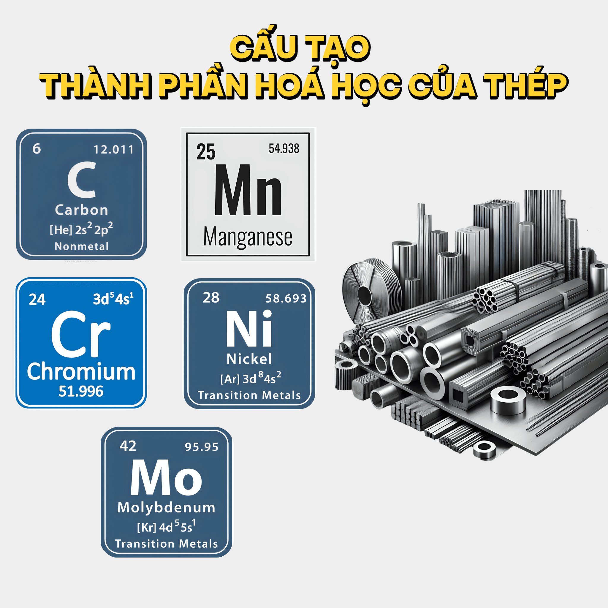 Thép được hình thành chủ yếu từ sắt và cacbon
