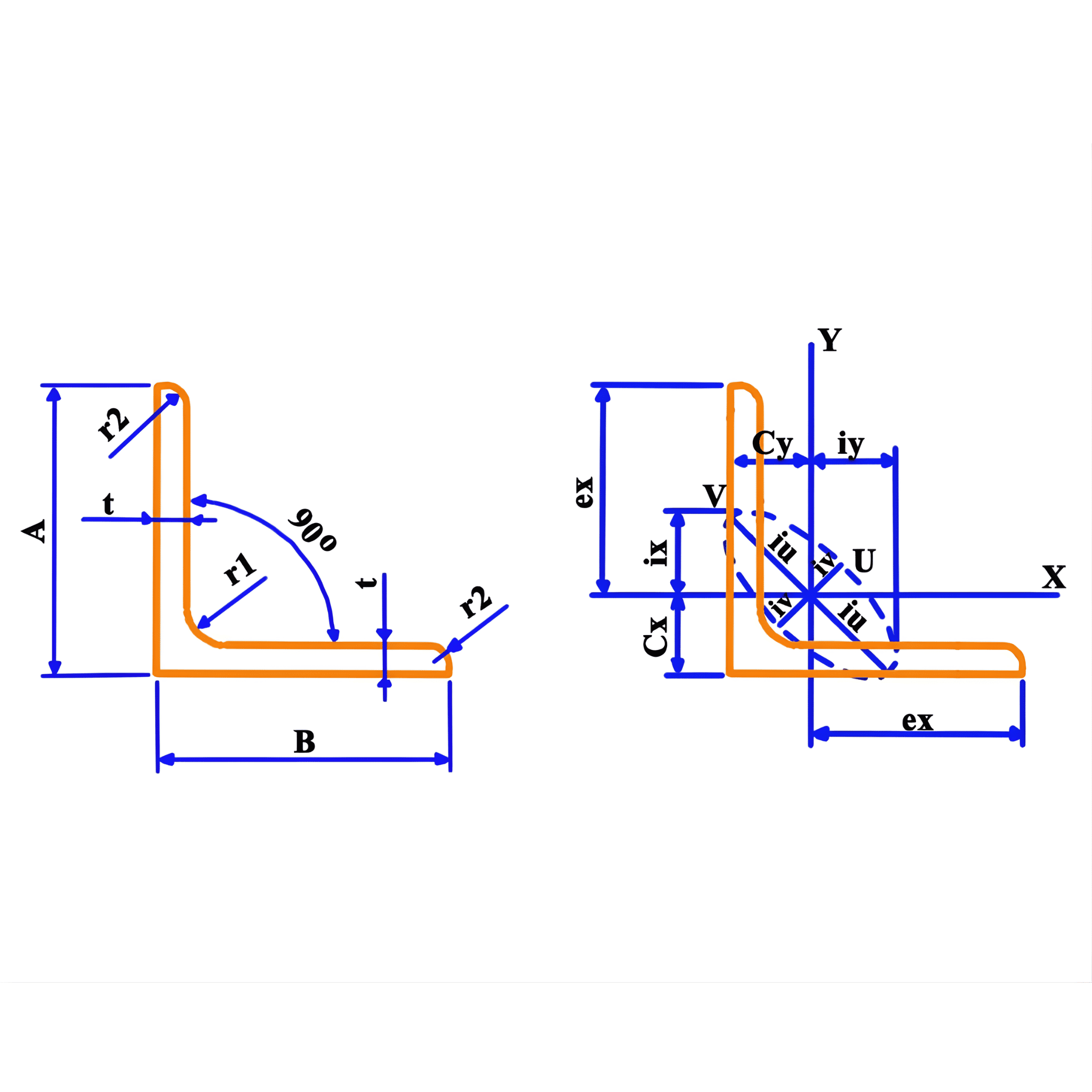 Thép hình V, còn được biết với tên gọi thép góc đều cạnh (V) hoặc thép góc lệch cạnh (L) là vật liệu được ứng dụng phổ biến trong xây dựng, đóng tàu và nhiều lĩnh vực công nghiệp khác.