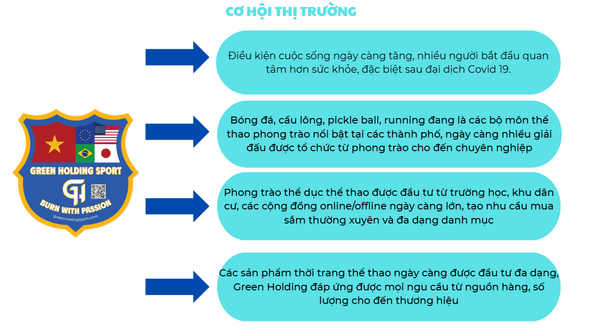 Cơ hội thị trường của ngành thể thao thời trang