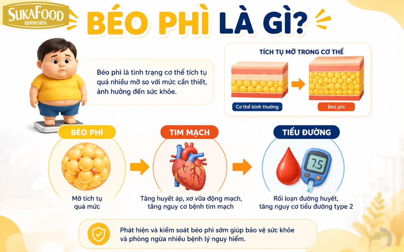 Béo phì là gì